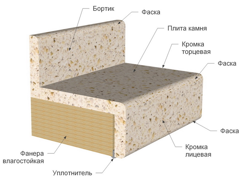 constr-stoleshnicy constr-stoleshnicy, стільниця, стільниці, стільниці для кухні, штучний камінь, стільниця з штучного каменю, штучний камінь стільниця ціна, акриловий камінь, столєшня ціна, штучный камень, гранітна мойка, купити штучний камінь, стільниця із штучного каменю, стільниця зі штучного каменю ціна, штучний камінь ціна, blanco norte, blanco zeus, blend nero, calacatta negro, calacatta venato, laminam 3 mm, laminam argento, laminam basalto vena scura, laminam bianco statuario venato, laminam collection crusca, laminam collection perla, laminam filo oro, laminam i naturali marmi, laminam fokos rena, laminam kanka black, laminam kotan beige, laminam neve, laminam statuario venato, laminam travertino navona, laminam travertino romano, laminam uk, laminam video, marengo silestone, montelli solid surface, nm102, samsung staron bright white, silestone altair, spa 04, staron confection, staron magnolia, staron metallic, staron ocean view, staron pearl, staron pebble blue, staron quasar white, staron white, tristone corian, камень corian, камень tristone, кварц avant, столешня ціна, столешні з штучного каменю ціна, столешні кухонні, стільниця зі штучного каменю, штучний камін ціна, штучний камінь на кухні, кромка для стільниці